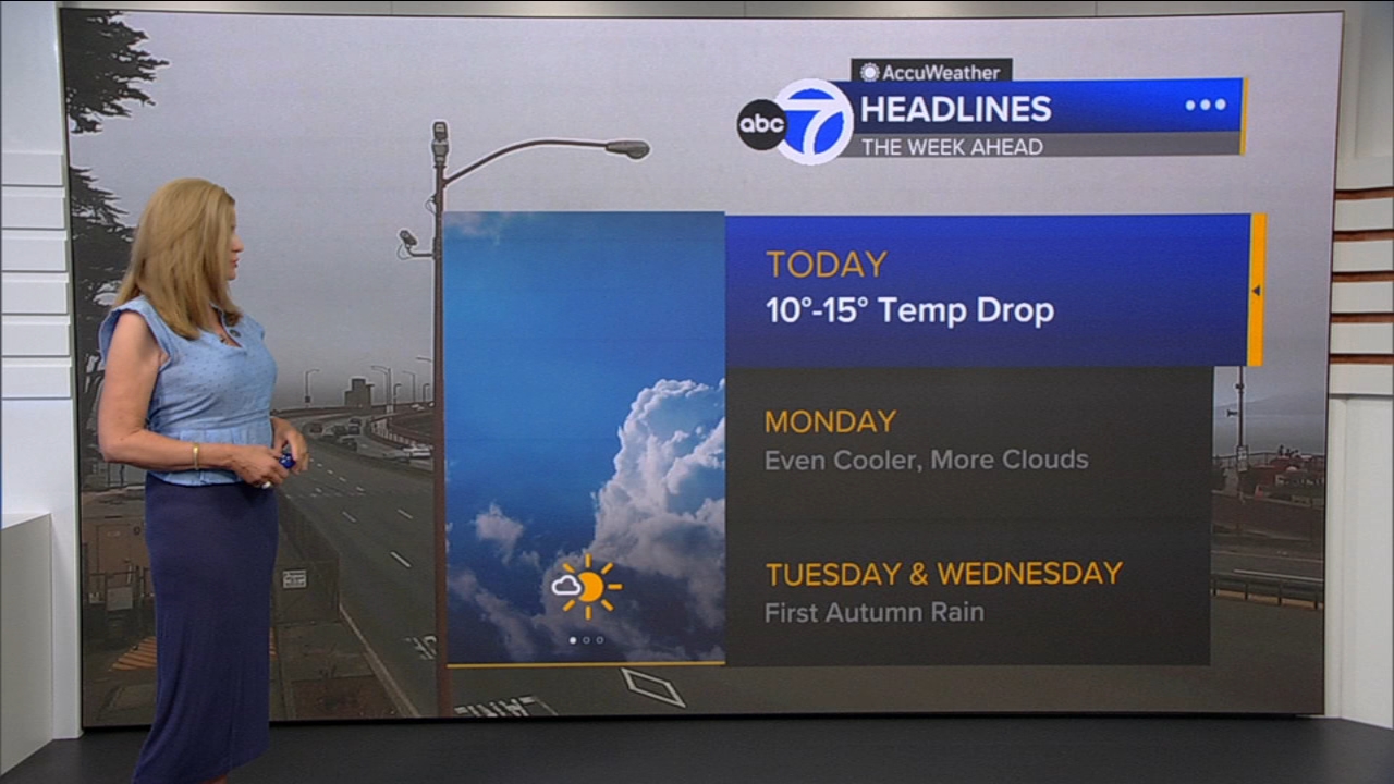 AccuWeather Forecast: Sunny, cool and breezy with 10-15 degree drop
       — ABC 7 Bay Area, Hopkins Community news
