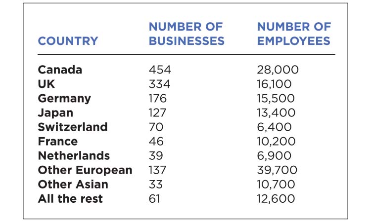 The Meter: Foreign Business Ownership in MN — Twin Cities Business, Hopkins Business news