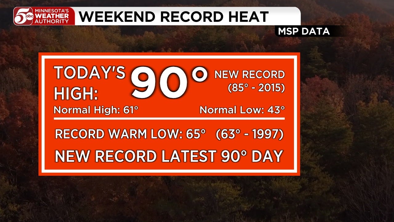 RECORD HEAT in Twin Cities, cooler this week — KSTP 5, Hopkins Sports news