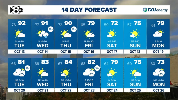 DFW Weather: Heat & humidity continue until a cold front arrives late Thursday. — WFAA (Dallas-Fort Worth), Hopkins Community news