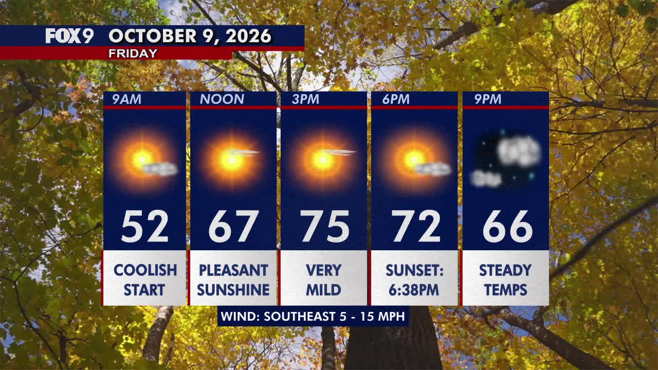 Minnesota weather: Sunny, pleasant Friday before a hot and gusty weekend — FOX 9, Hopkins Community news
