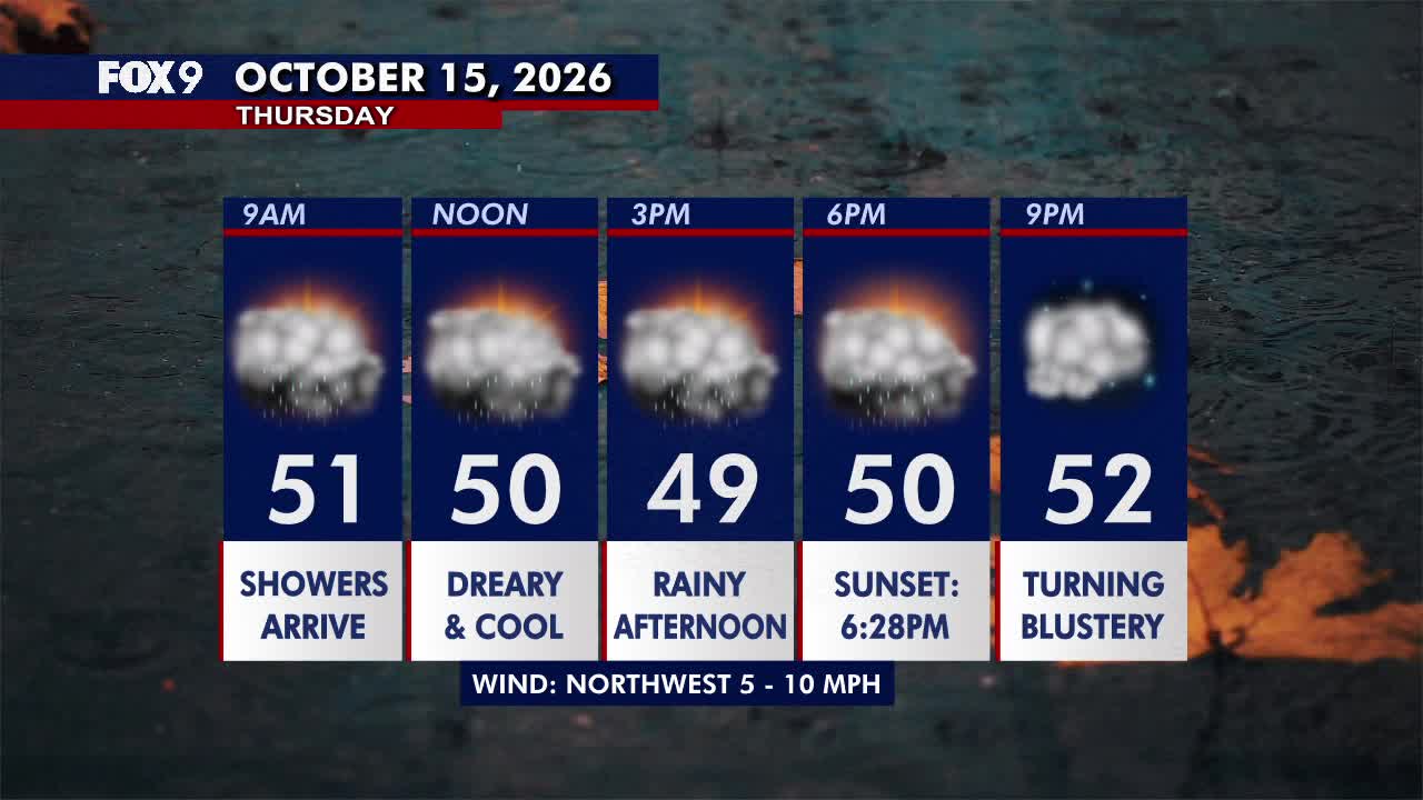 Minnesota weather: Wet, cloudy and cool Thursday — FOX 9, Hopkins Community news