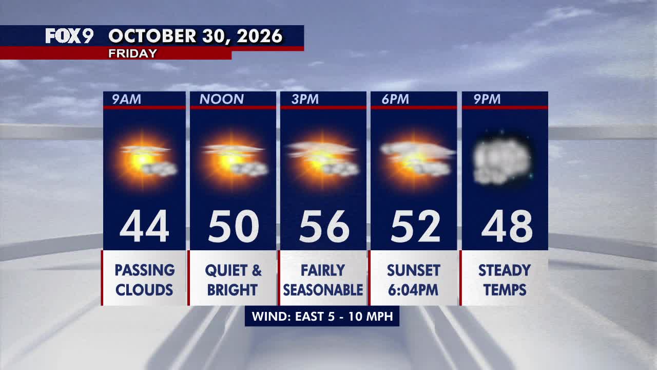 Minnesota weather: Bright, seasonable Friday before a damp Halloween — Hopkins Sports news