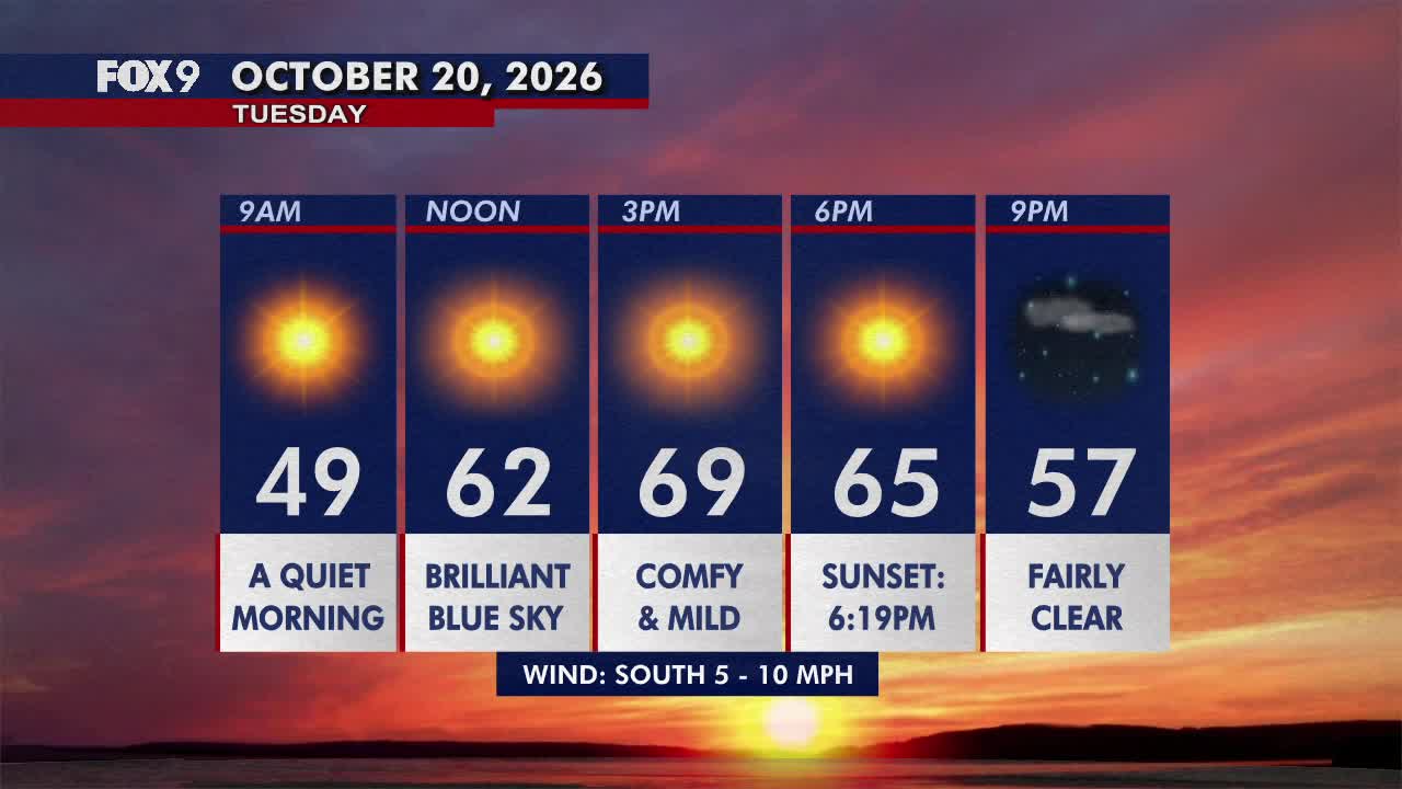Minnesota weather: Pleasant, sunny and mild Tuesday — FOX 9, Hopkins Community news