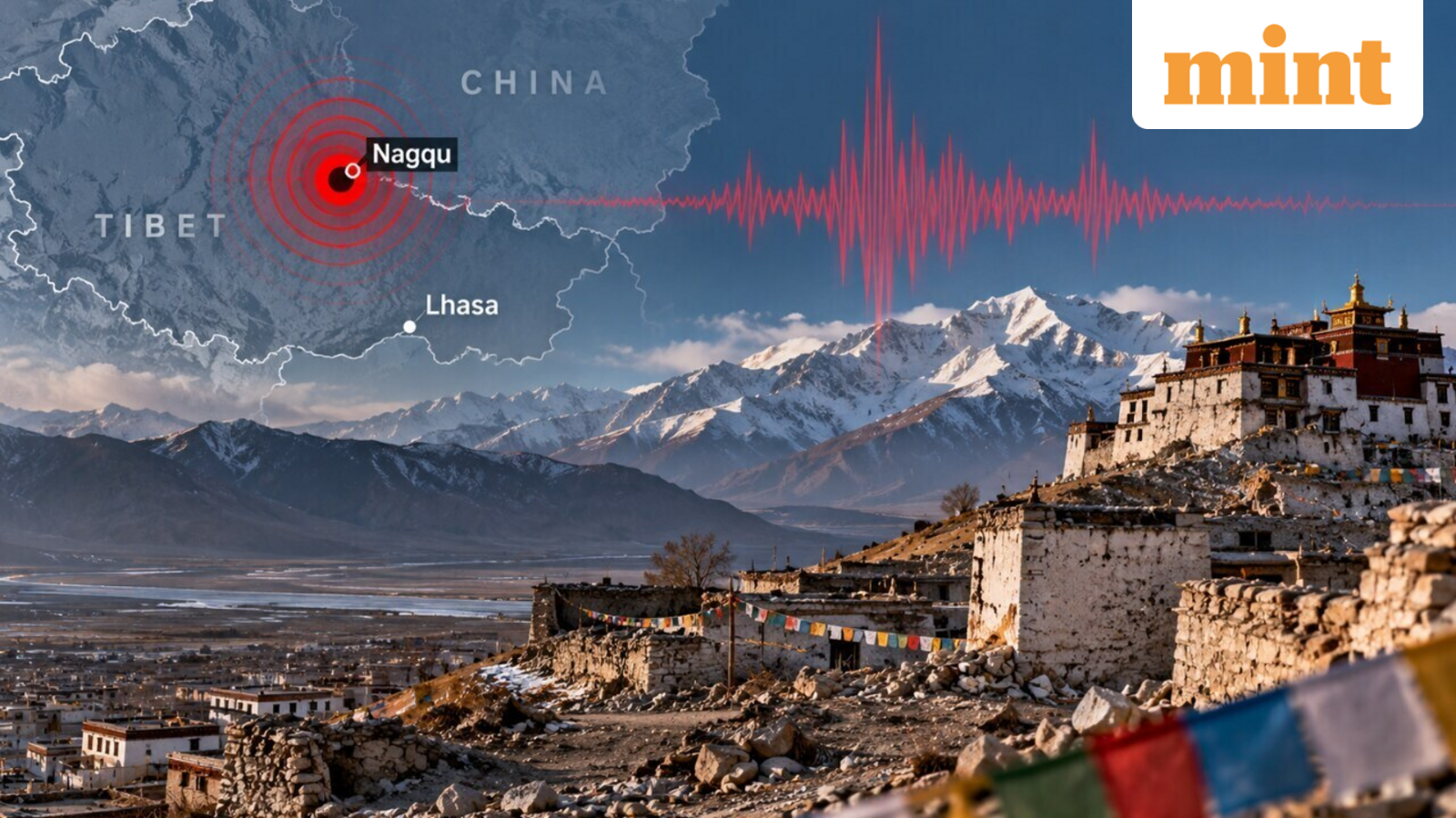 Tibet 7-magnitude earthquake: At least 16 killed, 54 injured as over 300 houses collapse in China's Nagqu — Top updates — Mint India, Hopkins Technology news